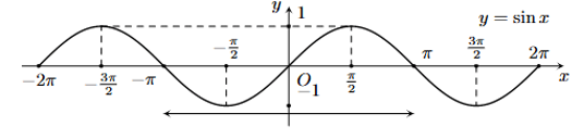 Đề kiểm tra Toán 11 Chân trời sáng tạo Chương 1 (có lời giải)