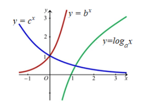 Đề kiểm tra Toán 11 Chân trời sáng tạo Chương 6 (có lời giải)