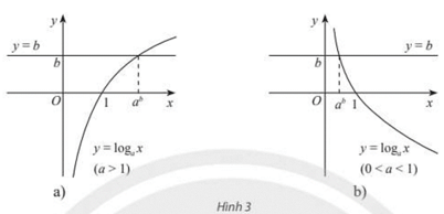 Hoạt động khám phá 4 trang 29 Toán 11 Tập 2 Chân trời sáng tạo | Giải Toán 11