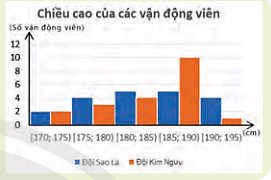 Hoạt động khởi động trang 136 Toán 11 Tập 1 Chân trời sáng tạo | Giải Toán 11