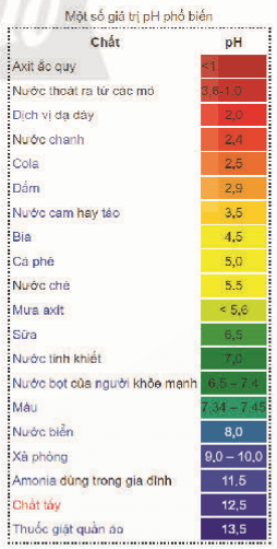 Thực hành 1 trang 105 Toán 11 Tập 2 Chân trời sáng tạo | Giải Toán 11