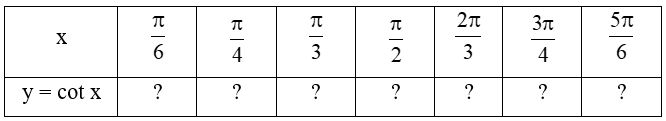 HĐ7 trang 29 Toán 11 Tập 1 | Kết nối tri thức Giải Toán 11