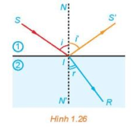 Bài 1.36 trang 41 Toán 11 Tập 1 | Kết nối tri thức Giải Toán 11