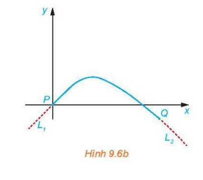 Bài 9.5 trang 86 Toán 11 Tập 2 | Kết nối tri thức Giải Toán 11