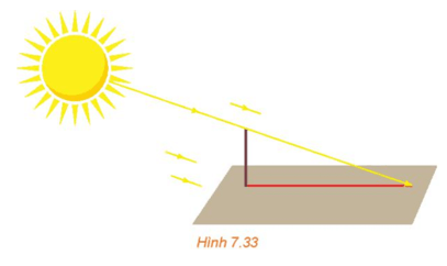 HĐ1 trang 38 Toán 11 Tập 2 | Kết nối tri thức Giải Toán 11