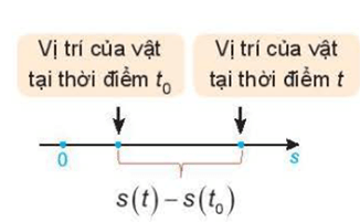 HĐ1 trang 81 Toán 11 Tập 2 | Kết nối tri thức Giải Toán 11