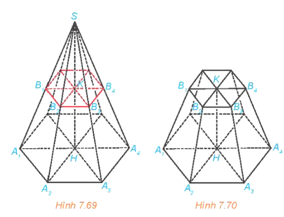 HĐ13 trang 52 Toán 11 Tập 2 | Kết nối tri thức Giải Toán 11