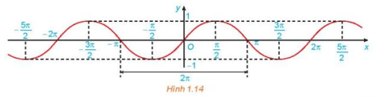 HĐ4 trang 25 Toán 11 Tập 1 | Kết nối tri thức Giải Toán 11