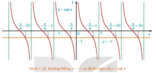 HĐ5 trang 37 Toán 11 Tập 1 | Kết nối tri thức Giải Toán 11