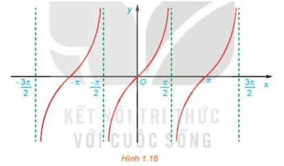 HĐ6 trang 28 Toán 11 Tập 1 | Kết nối tri thức Giải Toán 11