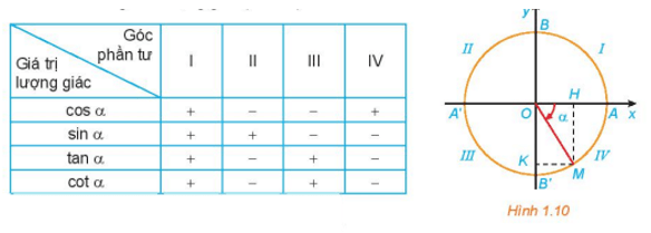 Lý thuyết Toán 11 Kết nối tri thức Bài 1: Giá trị lượng giác của góc lượng giác (ảnh 8)