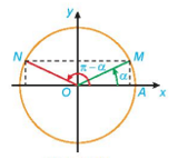 Giá trị lượng giác của góc lượng giác (Lý thuyết Toán lớp 11) | Kết nối tri thức