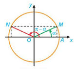 Lý thuyết Toán 11 Kết nối tri thức Bài 1: Giá trị lượng giác của góc lượng giác