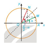 Lý thuyết Toán 11 Kết nối tri thức Bài 1: Giá trị lượng giác của góc lượng giác