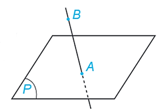 Đường thẳng và mặt phẳng trong không gian (Lý thuyết Toán lớp 11) | Kết nối tri thức