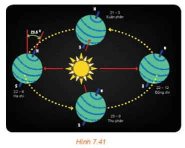 Vận dụng trang 42 Toán 11 Tập 2 | Kết nối tri thức Giải Toán 11