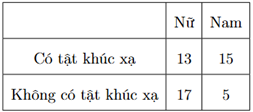 13 Bài tập Công thức xác suất toàn phần. Công thức Bayes (có đáp án) | Cánh diều Trắc nghiệm Toán 12