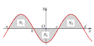 13 Bài tập Ứng dụng hình học của tích phân (có đáp án) | Cánh diều Trắc nghiệm Toán 12