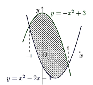 13 Bài tập trắc nghiệm Toán 12 Kết nối tri thức Chương 4 (có đáp án)