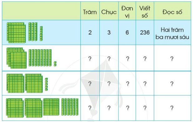 Toán lớp 2 Các số có ba chữ số (tiếp theo) trang 50, 51 | Cánh diều