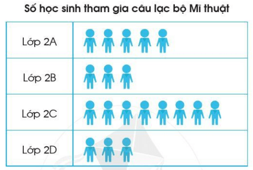 Toán lớp 2 Em ôn lại những gì đã học trang 84, 85 | Cánh diều