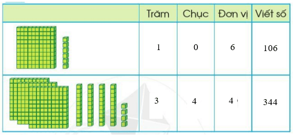 Toán lớp 2 Em ôn lại những gì đã học trang 84, 85 | Cánh diều