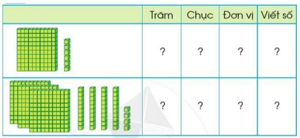 Toán lớp 2 Em ôn lại những gì đã học trang 84, 85 | Cánh diều