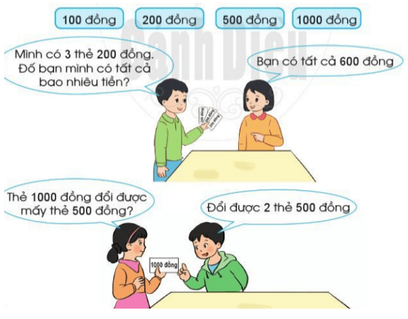 Toán lớp 2 Em vui học toán trang 86, 87 | Cánh diều