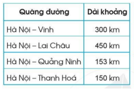 Toán lớp 2 Ki-lô- mét trang 66, 67 | Cánh diềuToán lớp 2 Ki-lô- mét trang 66, 67 | Cánh diều