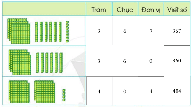 Toán lớp 2 trang 56, 57 Luyện tập chung | Cánh diều