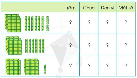 Toán lớp 2 trang 56, 57 Luyện tập chung | Cánh diều