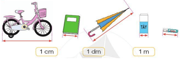 Toán lớp 2 Mét trang 64, 65 | Cánh diều