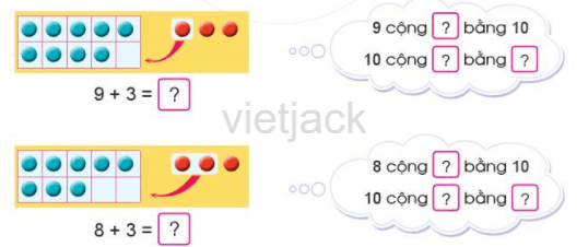 trang 20, 21 Phép cộng (có nhớ) trong phạm vi 20 (tiếp theo) hay nhất