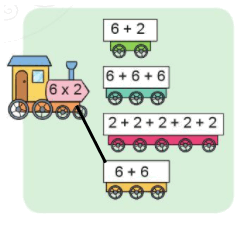 Toán lớp 2 trang 6,7,8 Phép nhân | Cánh diều