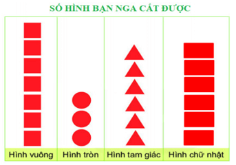 10 Bài tập trắc nghiệm Biểu đồ tranh lớp 2 (có lời giải) | Toán lớp 2 Cánh diều