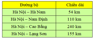 14 Bài tập trắc nghiệm Ki-lô-mét lớp 2 (có lời giải) | Toán lớp 2 Cánh diều