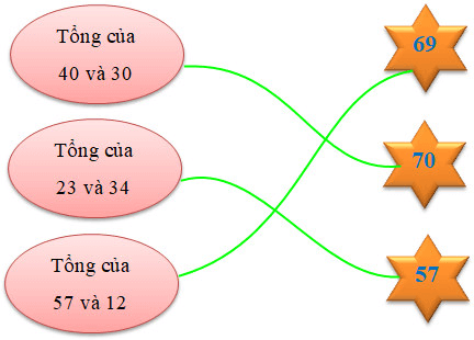15 Bài tập trắc nghiệm Số hạng, tổng lớp 2 (có lời giải) | Toán lớp 2 Cánh diều