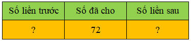 12 Bài tập trắc nghiệm Tia số; Số liền trước, số liền sau lớp 2 (có lời giải) | Toán lớp 2 Cánh diều