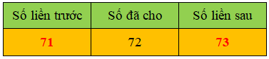 12 Bài tập trắc nghiệm Tia số; Số liền trước, số liền sau lớp 2 (có lời giải) | Toán lớp 2 Cánh diều
