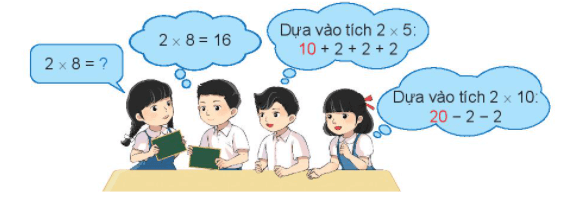 Toán lớp 2 Bảng nhân 2 trang 14, 15 | Chân trời sáng tạo.