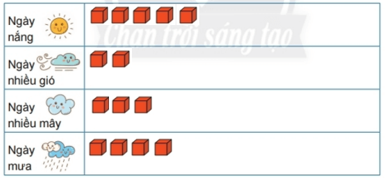 Toán lớp 2 Biểu đồ tranh trang 99, 100, 101, 102, 103, 104 | Chân trời sáng tạo.