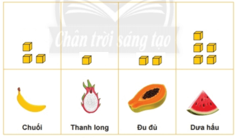 Toán lớp 2 Biểu đồ tranh trang 99, 100, 101, 102, 103, 104 | Chân trời sáng tạo.