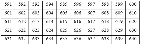 Toán lớp 2 Các số có ba chữ số trang 47, 48, 49, 50 | Chân trời sáng tạo.