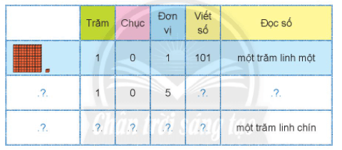 Toán lớp 2 Các số từ 101 đến 110 trang 42, 43, 44 | Chân trời sáng tạo.