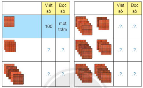 Toán lớp 2 Đơn vị, chục, trăm, nghìn trang 38, 39, 40, 41 | Chân trời sáng tạo.