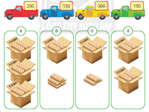 Toán lớp 2 Đơn vị, chục, trăm, nghìn trang 38, 39, 40, 41 | Chân trời sáng tạo.