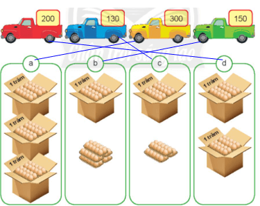 Toán lớp 2 Đơn vị, chục, trăm, nghìn trang 38, 39, 40, 41 | Chân trời sáng tạo.