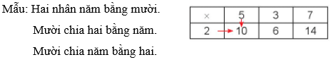 Toán lớp 2 Em làm được những gì trang 31, 32, 33, 34 | Chân trời sáng tạo.