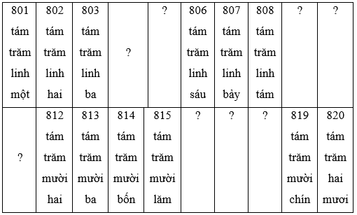 Toán lớp 2 Em làm được những gì trang 55, 56, 57, 58 | Chân trời sáng tạo.