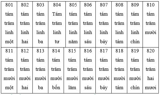 Toán lớp 2 Em làm được những gì trang 55, 56, 57, 58 | Chân trời sáng tạo.